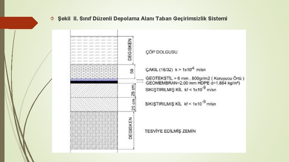  Şekil II. Sınıf Düzenli Depolama Alanı Taban Geçirimsizlik Sistemi 