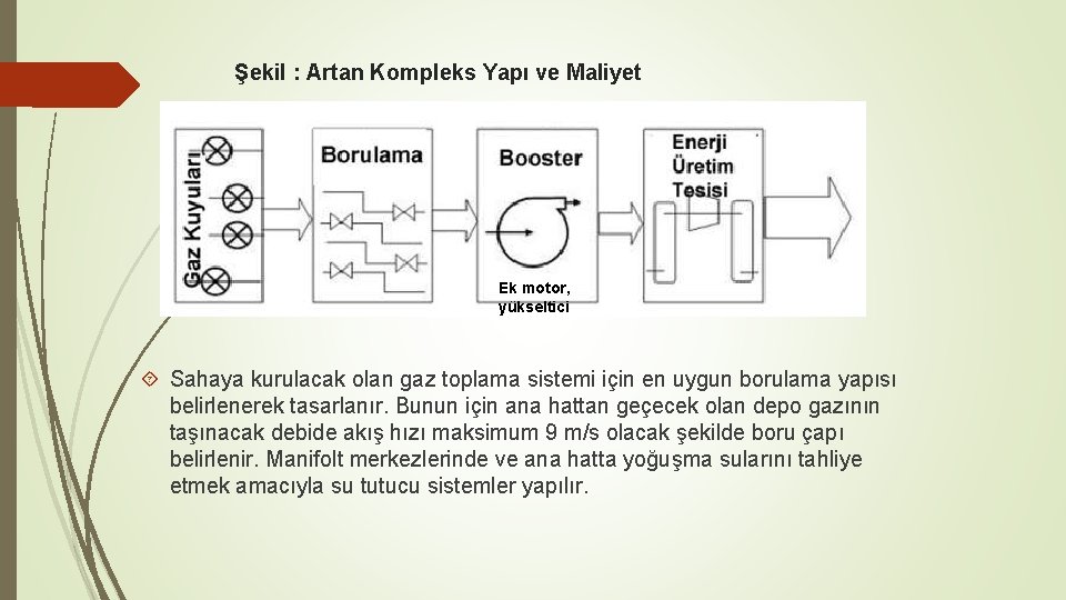 Şekil : Artan Kompleks Yapı ve Maliyet Ek motor, yükseltici Sahaya kurulacak olan gaz