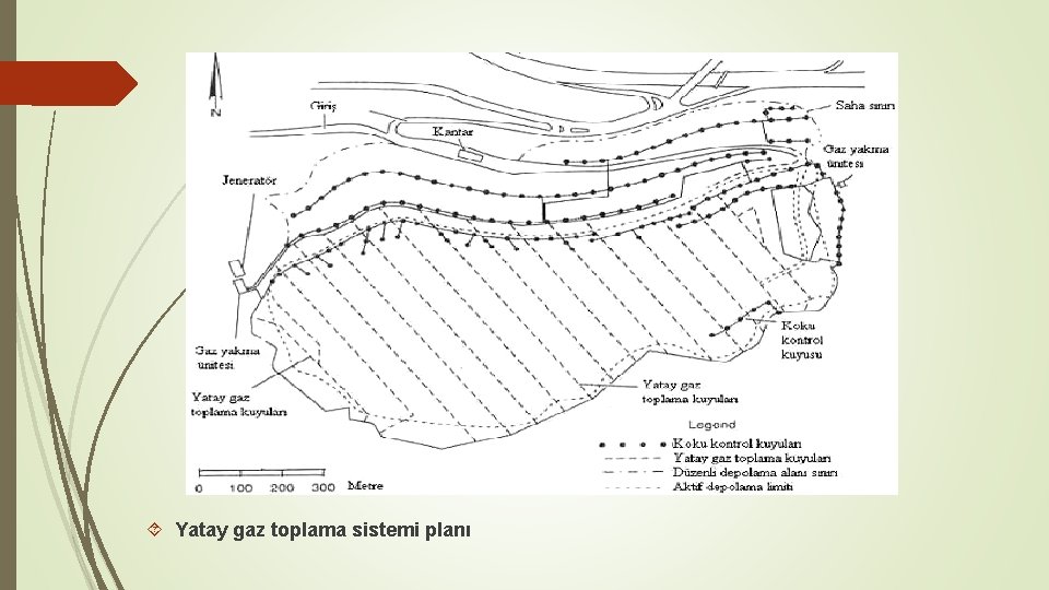  Yatay gaz toplama sistemi planı 