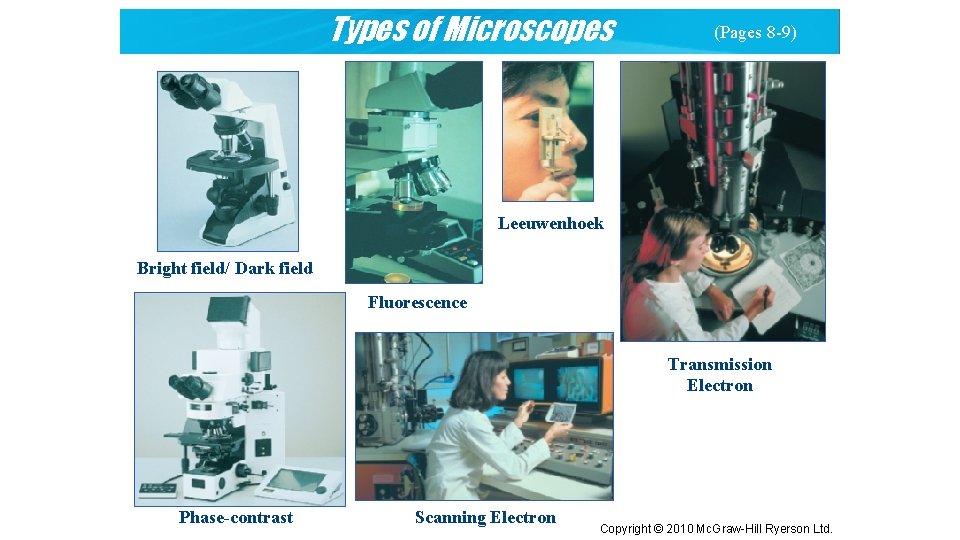 Types of Microscopes (Pages 8 -9) Leeuwenhoek Bright field/ Dark field Fluorescence Transmission Electron