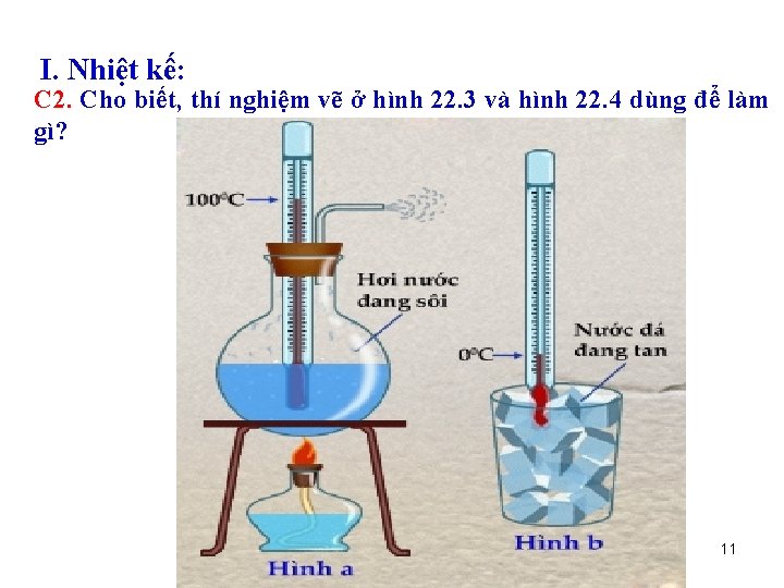 I. Nhiệt kế: C 2. Cho biết, thí nghiệm vẽ ở hình 22. 3