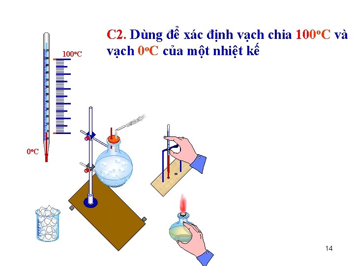110 100 o. C C 2. Dùng để xác định vạch chia 100 o.