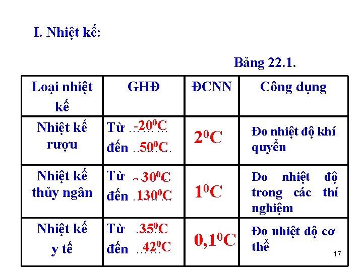 I. Nhiệt kế: Bảng 22. 1. Loại nhiệt GHĐ kế -200 C Nhiệt kế