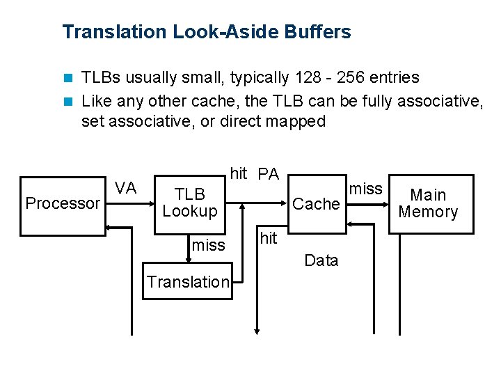 Translation Look-Aside Buffers TLBs usually small, typically 128 - 256 entries n Like any