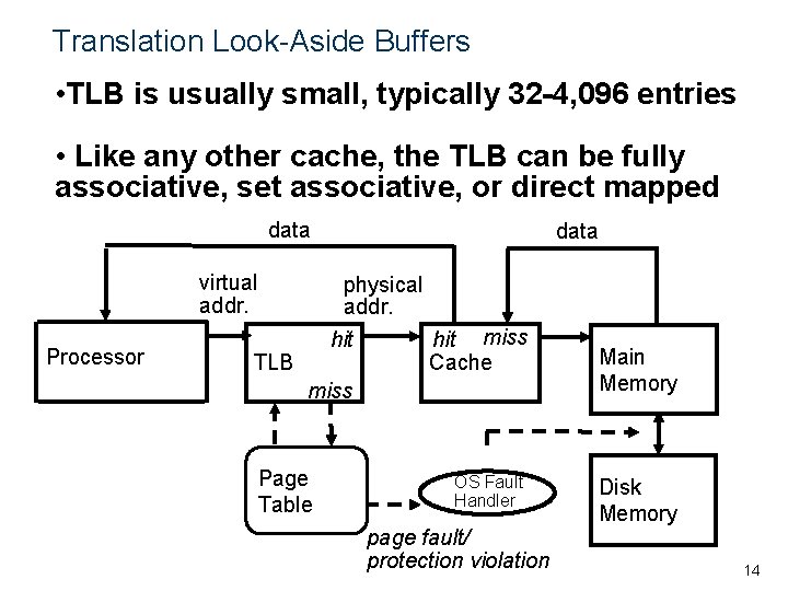 Translation Look-Aside Buffers • TLB is usually small, typically 32 -4, 096 entries •