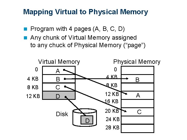 Mapping Virtual to Physical Memory Program with 4 pages (A, B, C, D) n