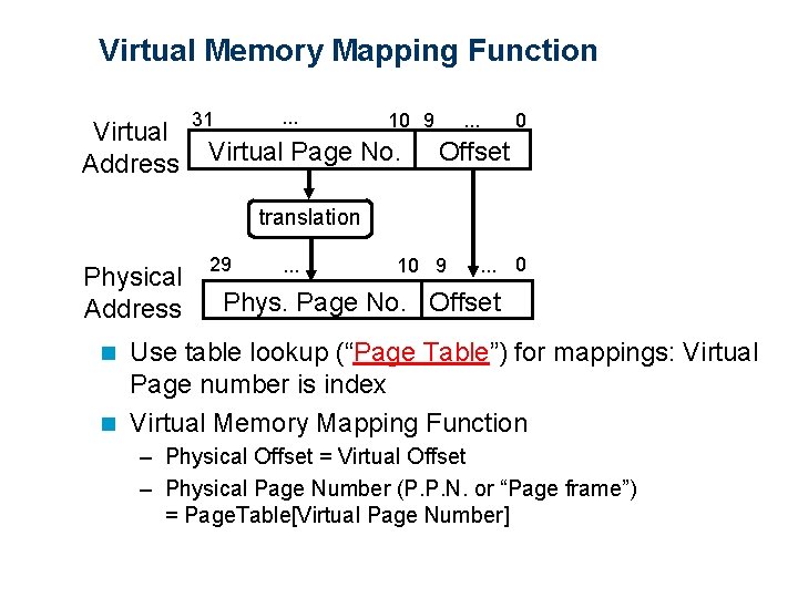 Virtual Memory Mapping Function Virtual Address . . . 31 10 9 Virtual Page