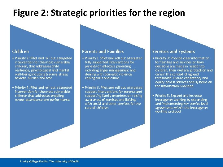 Figure 2: Strategic priorities for the region Children Parents and Families Services and Systems Figure 2: Strategic priorities for the region Children Parents and Families Services and Systems
