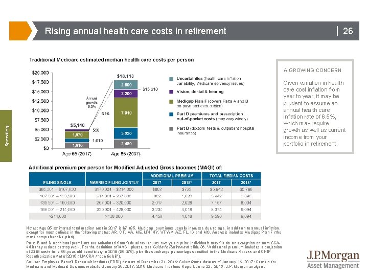 Rising annual health care costs in retirement | 26 A GROWING CONCERN Spending Given