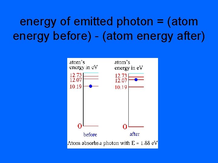 energy of emitted photon = (atom energy before) - (atom energy after) 
