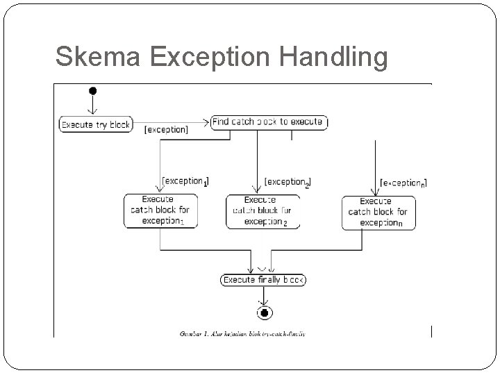 Skema Exception Handling 