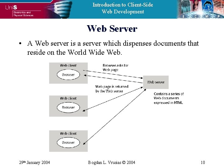 Introduction to Client-Side Web Development Web Server • A Web server is a server