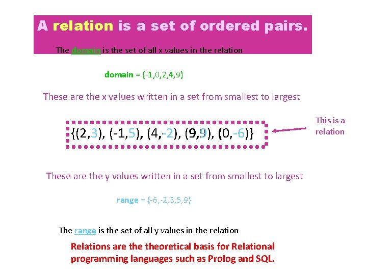 A relation is a set of ordered pairs. The domain is the set of