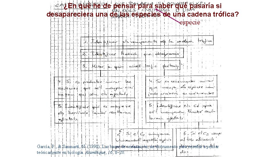 ¿En qué he de pensar para saber qué pasaría si desapareciera una de las