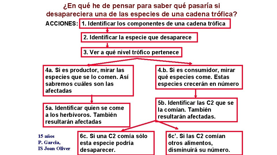 ¿En qué he de pensar para saber qué pasaría si desapareciera una de las