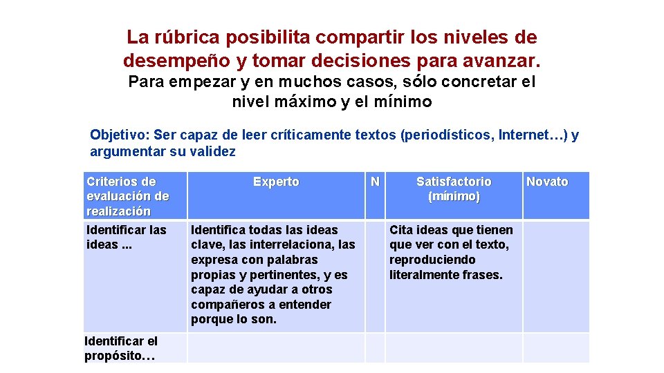 La rúbrica posibilita compartir los niveles de desempeño y tomar decisiones para avanzar. Para