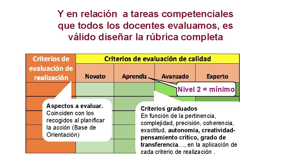 Y en relación a tareas competenciales que todos los docentes evaluamos, es válido diseñar