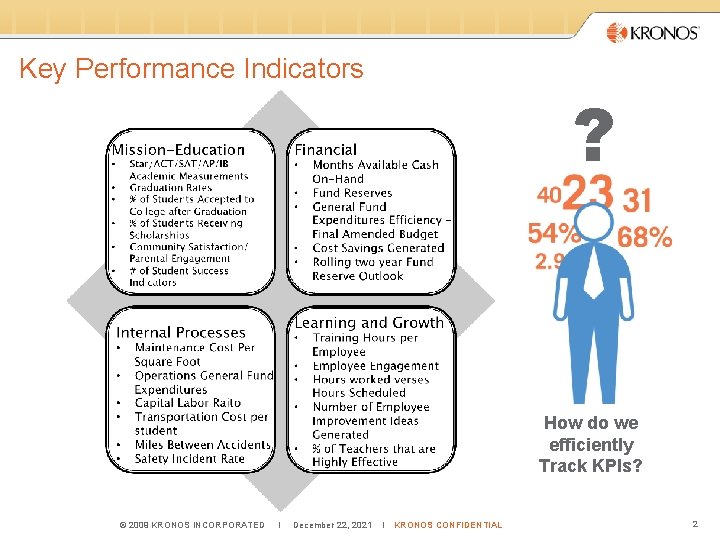 Key Performance Indicators ? How do we efficiently Track KPIs? © 2009 KRONOS INCORPORATED