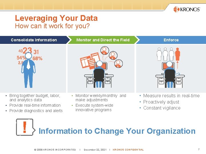 Leveraging Your Data How can it work for you? Consolidate Information • Bring together