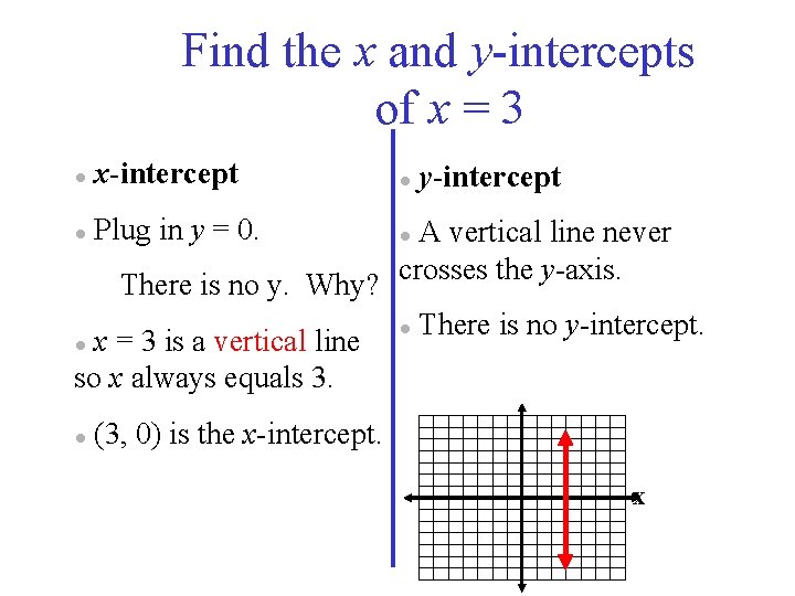 Find the x and y-intercepts of x = 3 ● x-intercept ● ● Plug