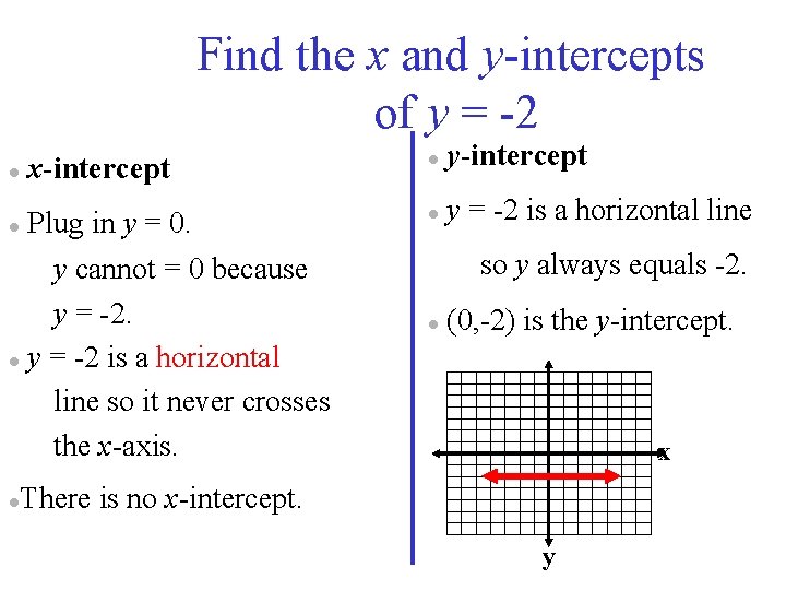 Find the x and y-intercepts of y = -2 ● x-intercept ● y-intercept ●