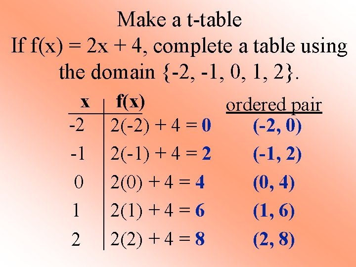 Make a t-table If f(x) = 2 x + 4, complete a table using