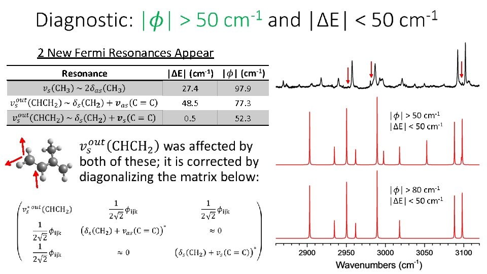 2 New Fermi Resonances Appear Resonance • |ΔE| (cm-1) 27. 4 97. 9 48.