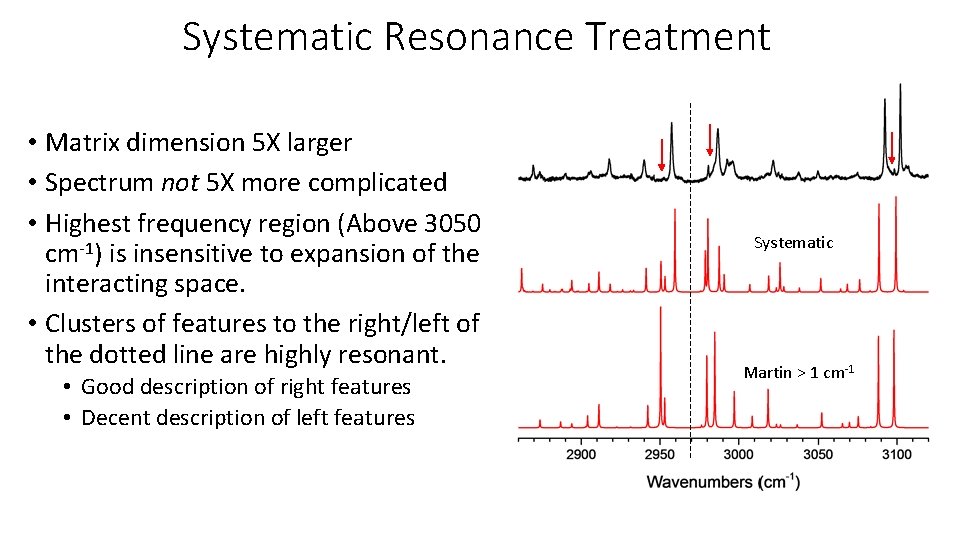 Systematic Resonance Treatment • Matrix dimension 5 X larger • Spectrum not 5 X