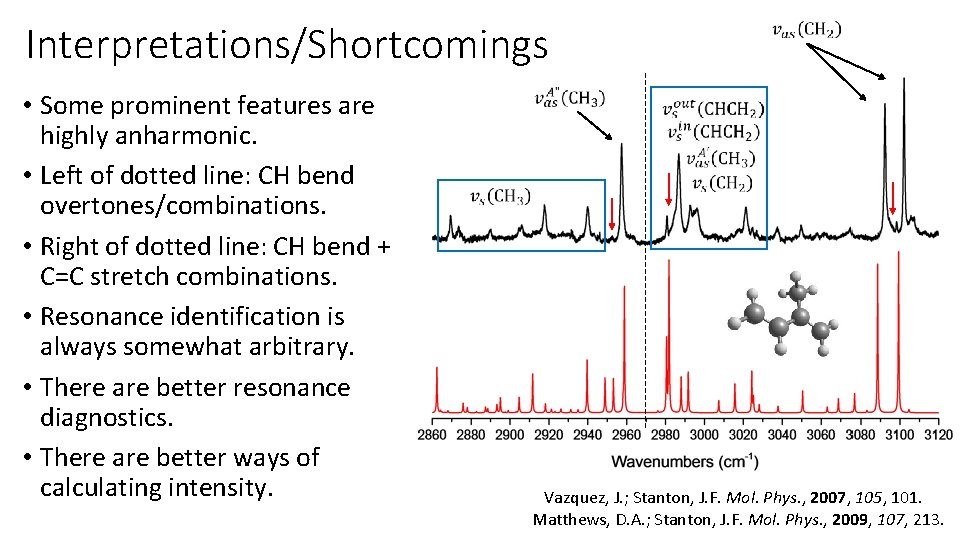 Interpretations/Shortcomings • Some prominent features are highly anharmonic. • Left of dotted line: CH