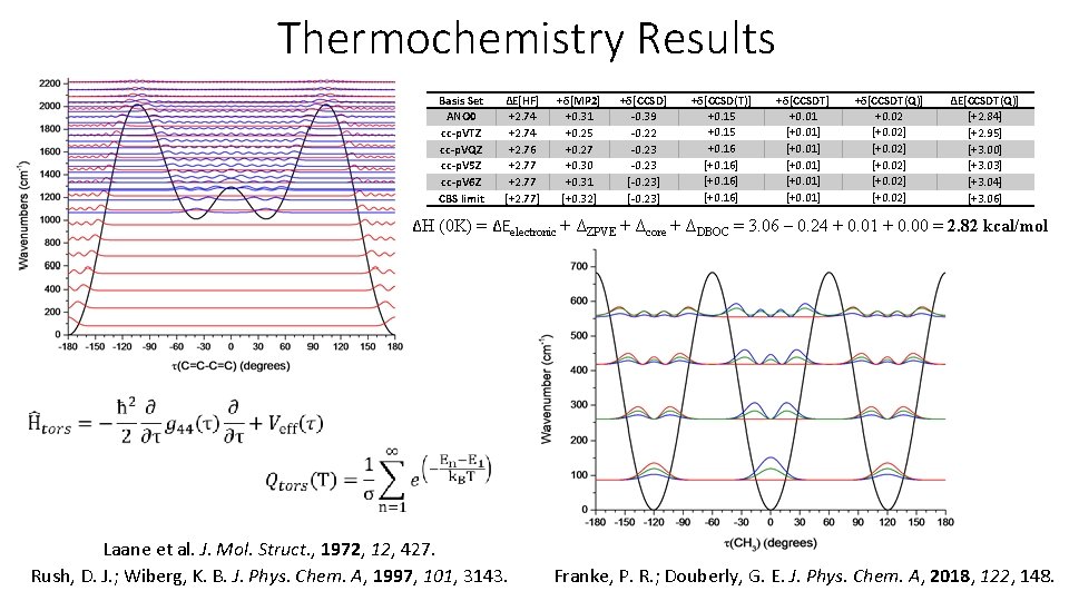 Thermochemistry Results Basis Set ANO 0 cc-p. VTZ cc-p. VQZ cc-p. V 5 Z