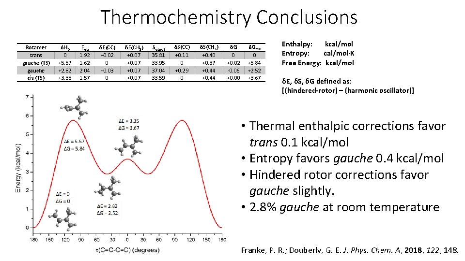 Thermochemistry Conclusions Rotamer trans gauche (TS) gauche cis (TS) ΔH 0 0 +5. 57