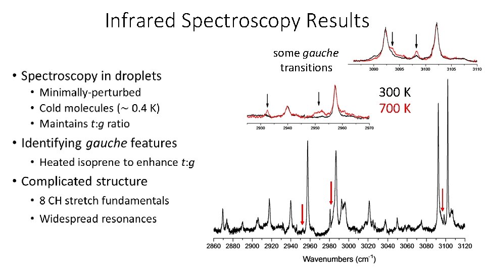 Infrared Spectroscopy Results some gauche transitions 300 K 700 K 