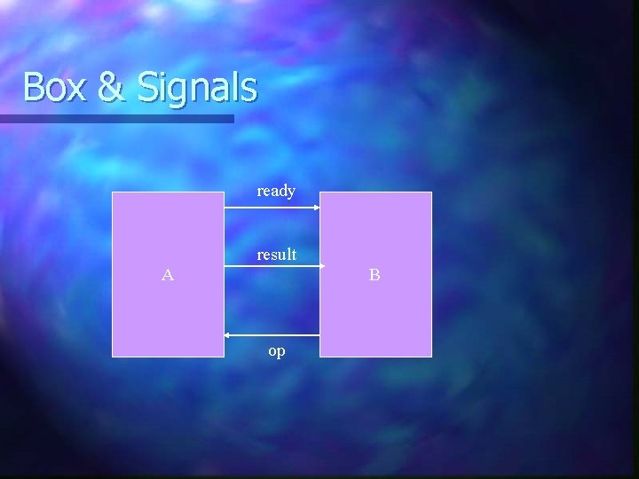 Box & Signals ready result A B op 