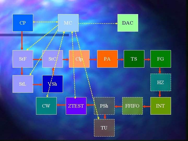 CP MC St. F St. C St. L VSh CW DAC Clp PA TS