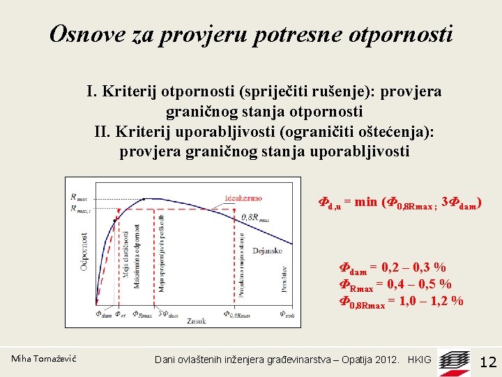 Osnove za provjeru potresne otpornosti I. Kriterij otpornosti (spriječiti rušenje): provjera graničnog stanja otpornosti