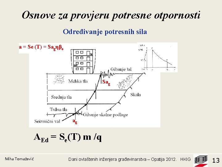 Osnove za provjeru potresne otpornosti Određivanje potresnih sila a = Se (T) = Sagηβo