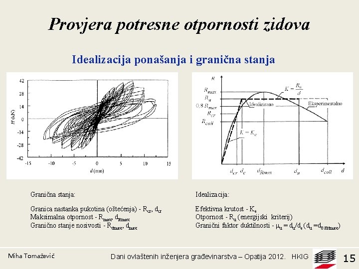 Provjera potresne otpornosti zidova Idealizacija ponašanja i granična stanja Granična stanja: Idealizacija: Granica nastanka