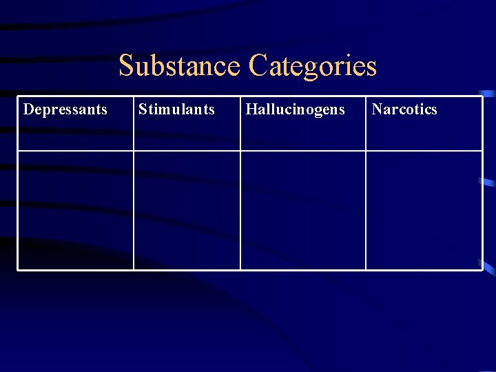 Substance Categories Depressants Stimulants Hallucinogens Narcotics 