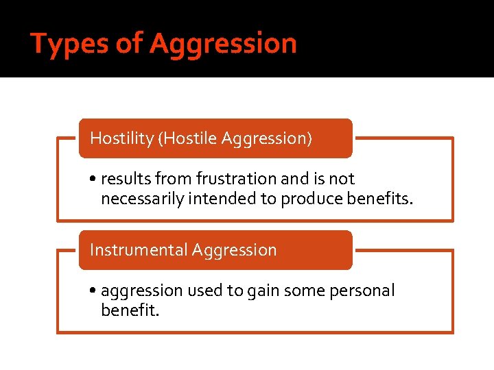 Types of Aggression Hostility (Hostile Aggression) • results from frustration and is not necessarily