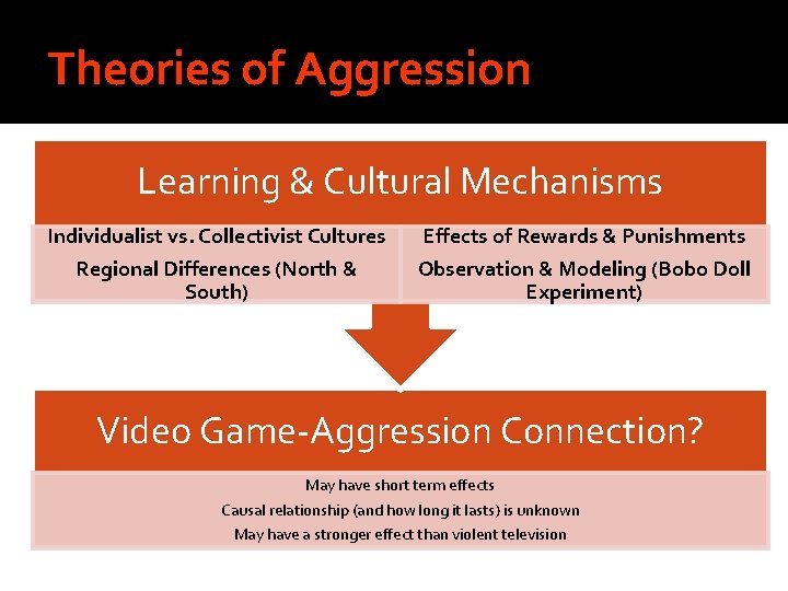 Theories of Aggression Learning & Cultural Mechanisms Individualist vs. Collectivist Cultures Effects of Rewards