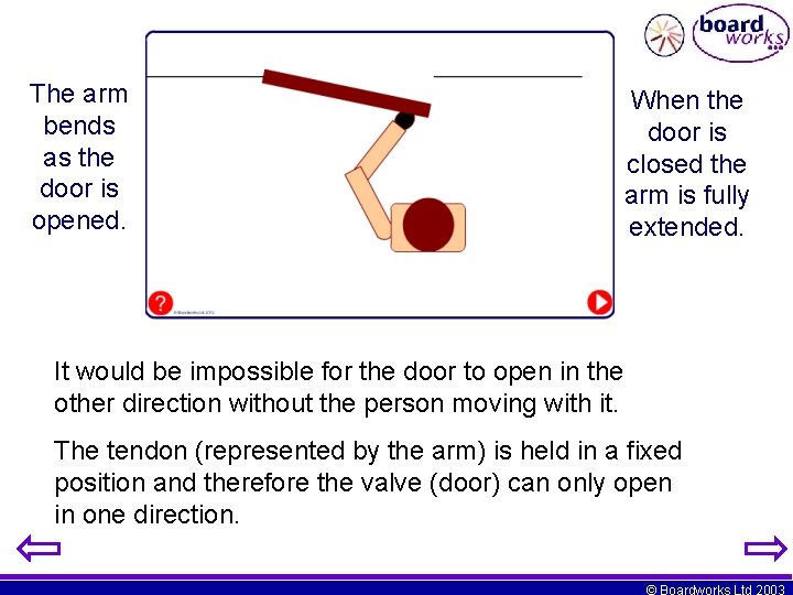 The arm bends as the door is opened. When the door is closed the