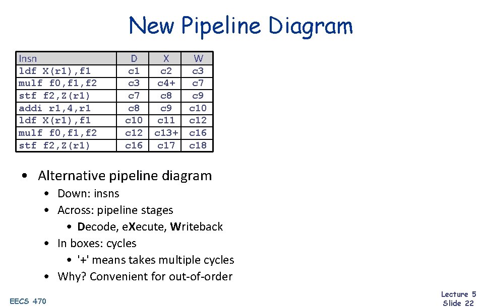 New Pipeline Diagram Insn ldf X(r 1), f 1 mulf f 0, f 1,