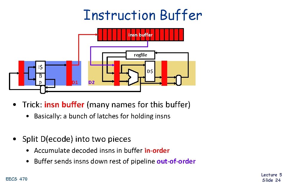 Instruction Buffer insn buffer regfile I$ B P D$ D 1 D 2 •
