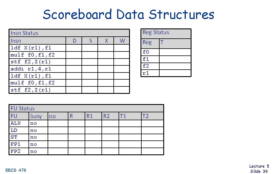 Scoreboard Data Structures Reg Status Insn D S X W ldf X(r 1), f