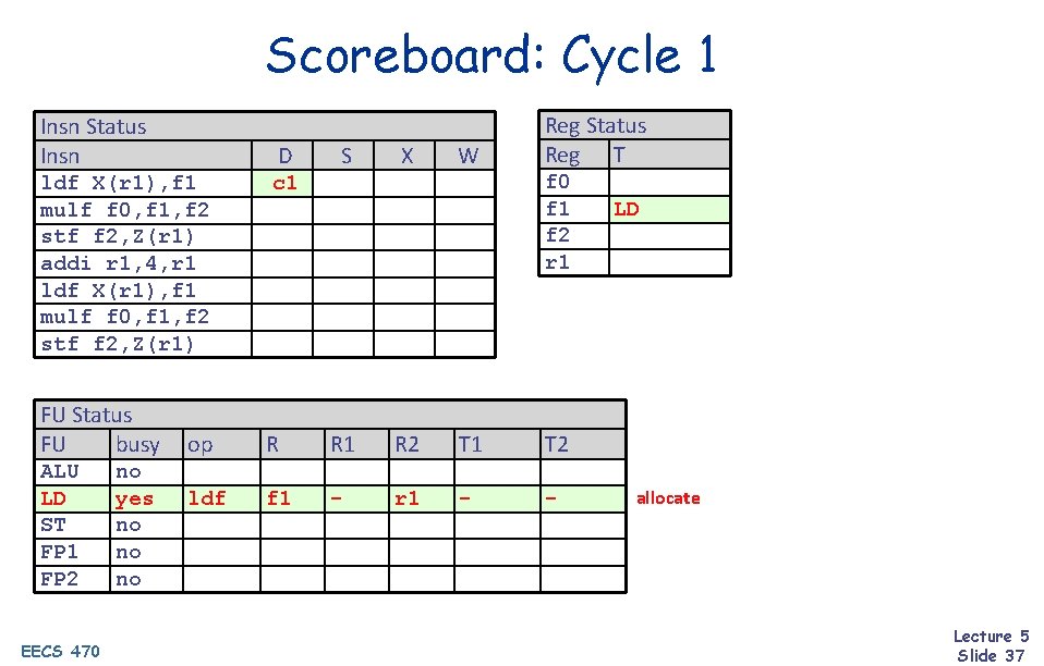Scoreboard: Cycle 1 Insn Status Insn D ldf X(r 1), f 1 mulf f