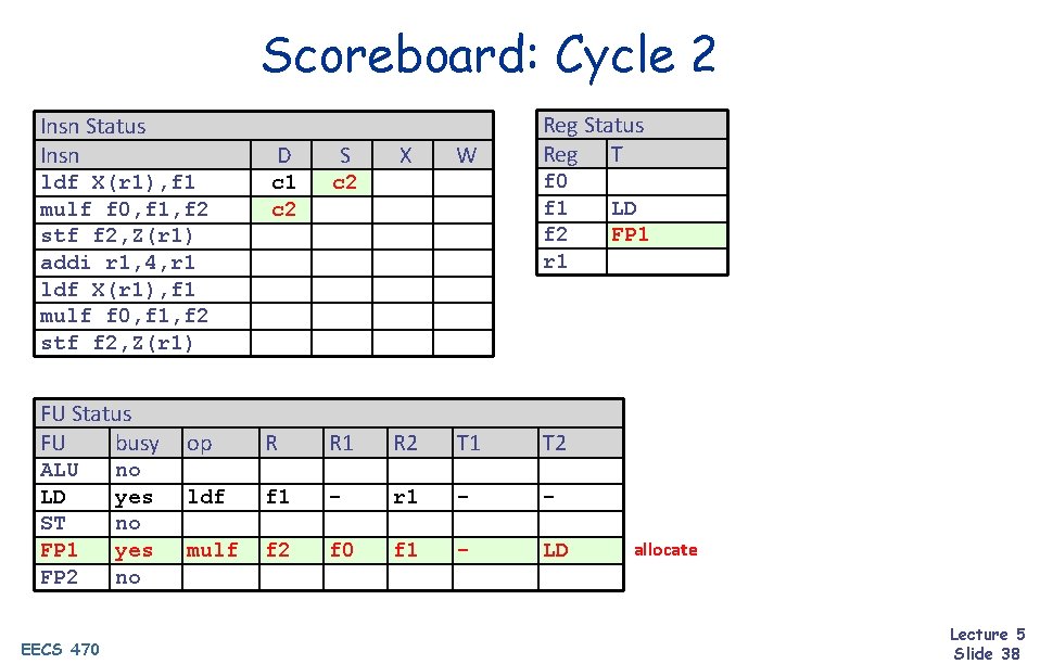 Scoreboard: Cycle 2 Insn Status Insn D S c 1 c 2 op R