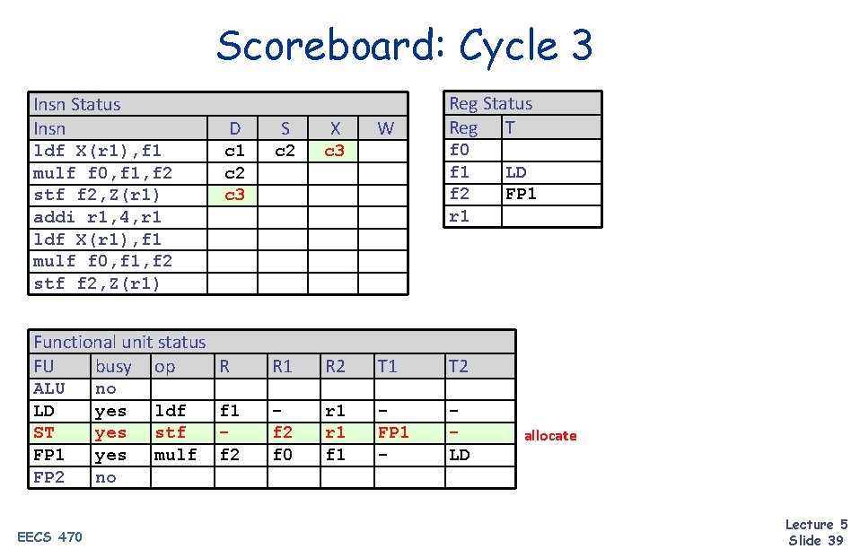 Scoreboard: Cycle 3 Insn Status Insn ldf X(r 1), f 1 mulf f 0,