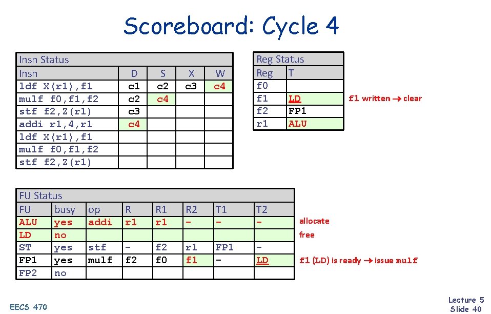 Scoreboard: Cycle 4 Insn Status Insn D S X W c 1 c 2