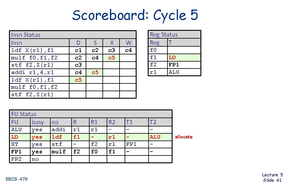 Scoreboard: Cycle 5 Insn Status Insn D S X W c 1 c 2
