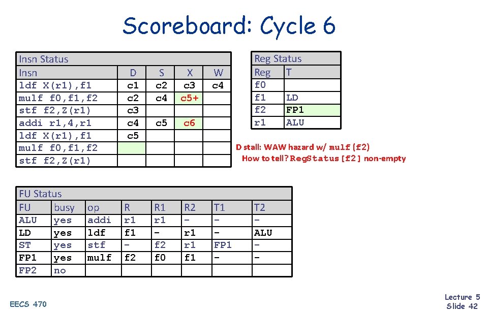 Scoreboard: Cycle 6 Insn Status Insn D S X W c 1 c 2